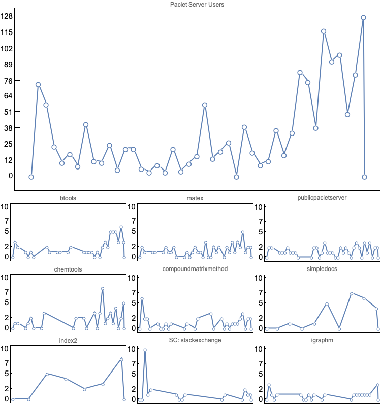 Analytics Report